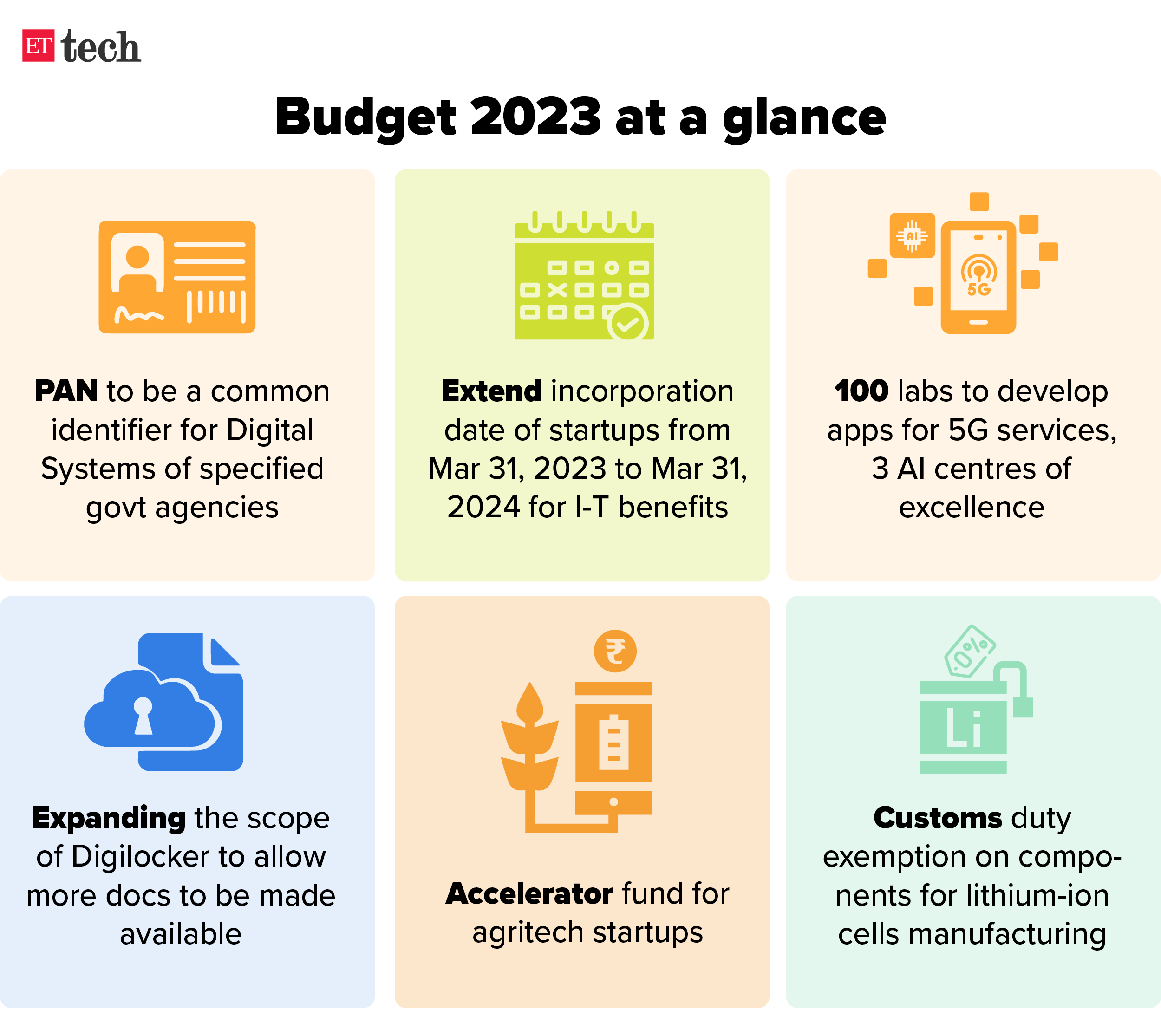 Budget 2023 at a glance